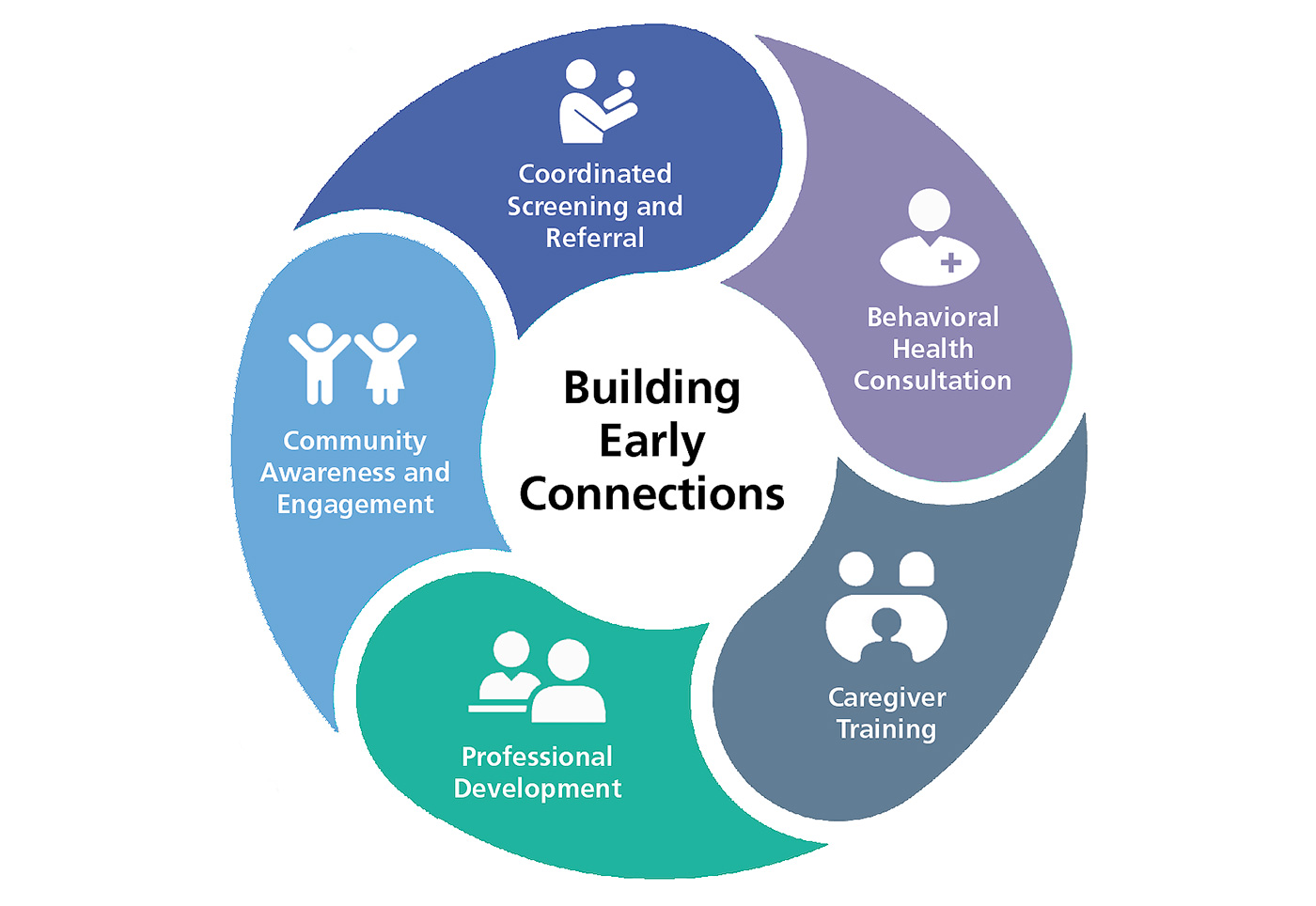 Building Early Connections Center