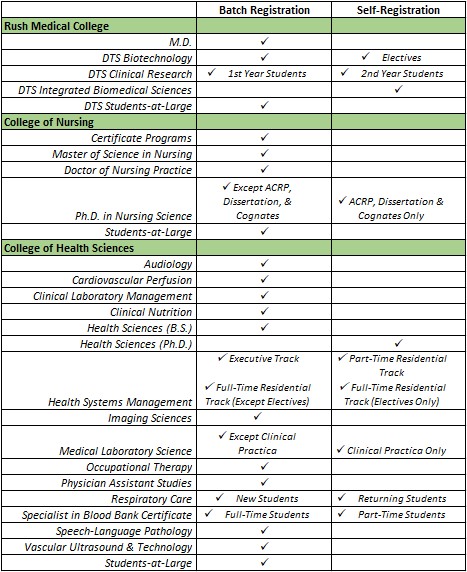 25SP Registration Matrix