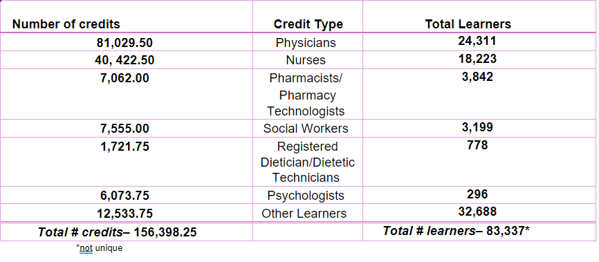 data 2