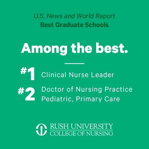 College of Nursing Rankings, About the College of Nursing